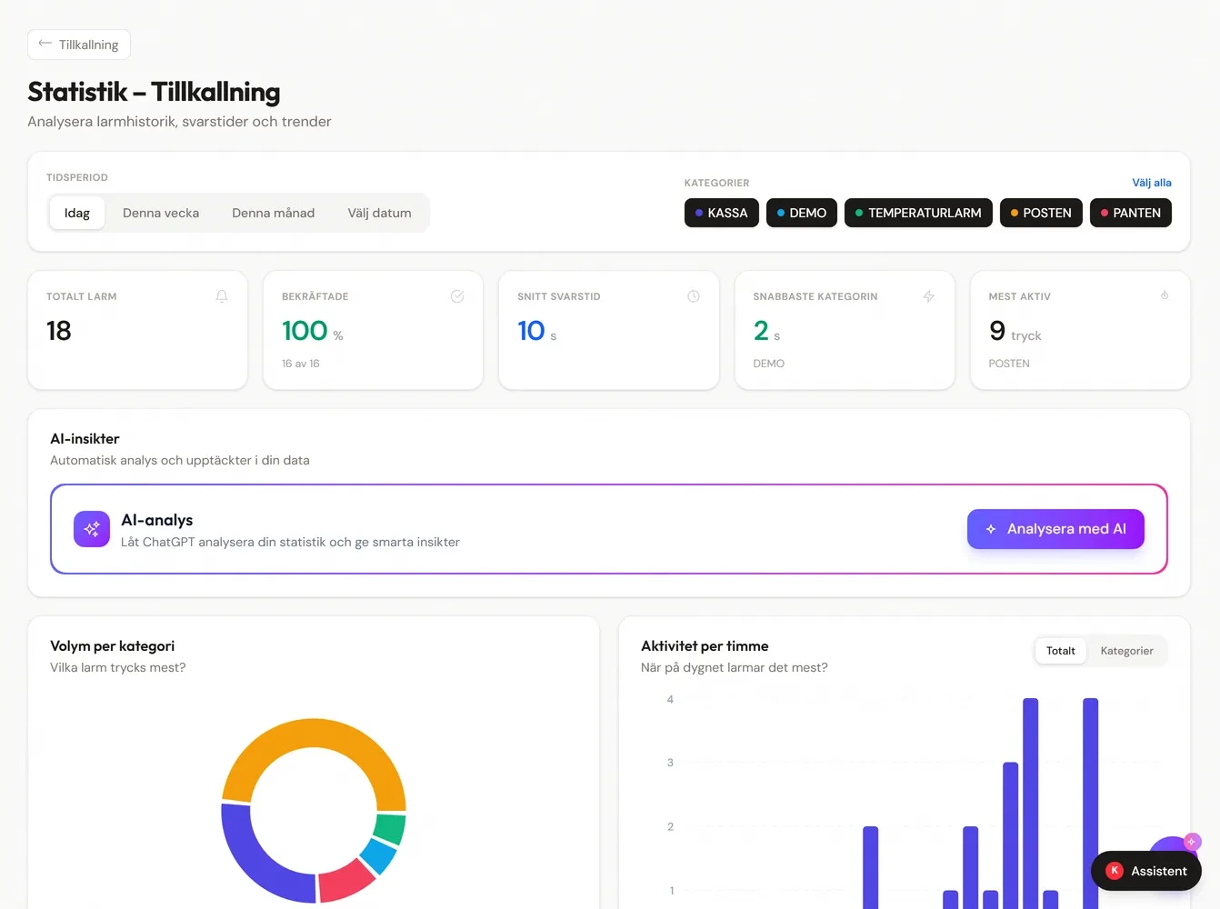 AI-analys av tillkallningsstatistik